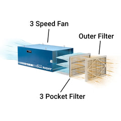 Dust Right Full-Size Air Filtration Unit