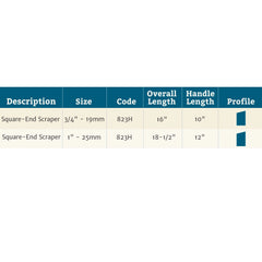 3/4" Robert Sorby #823H Square-End Scraper