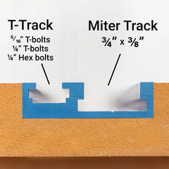 Rockler Dual Track, 36''