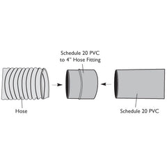 Rockler 4'' Hose Connector for PVC Sewer Pipe