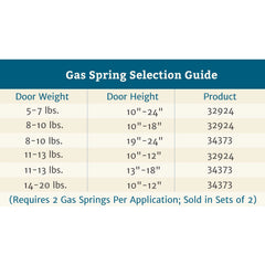 Lift-O-Mat Gas Springs, Black, Model 100N