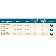 1/4" Robert Sorby #840H Spindle Gouge