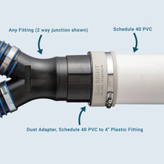 Dust Right Schedule 40 PVC Adapter, 4'' PVC to 4'' Fitting