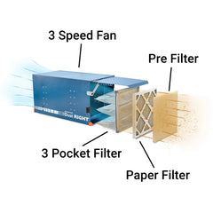 Dust Right Compact Ceiling Air Filtration Unit